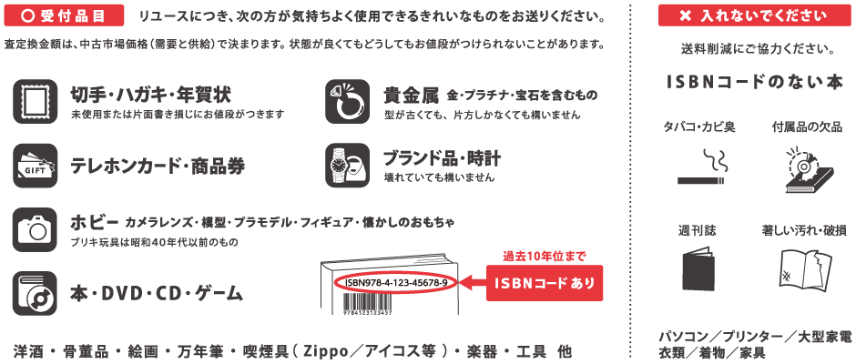 募金できるもの・できないもの