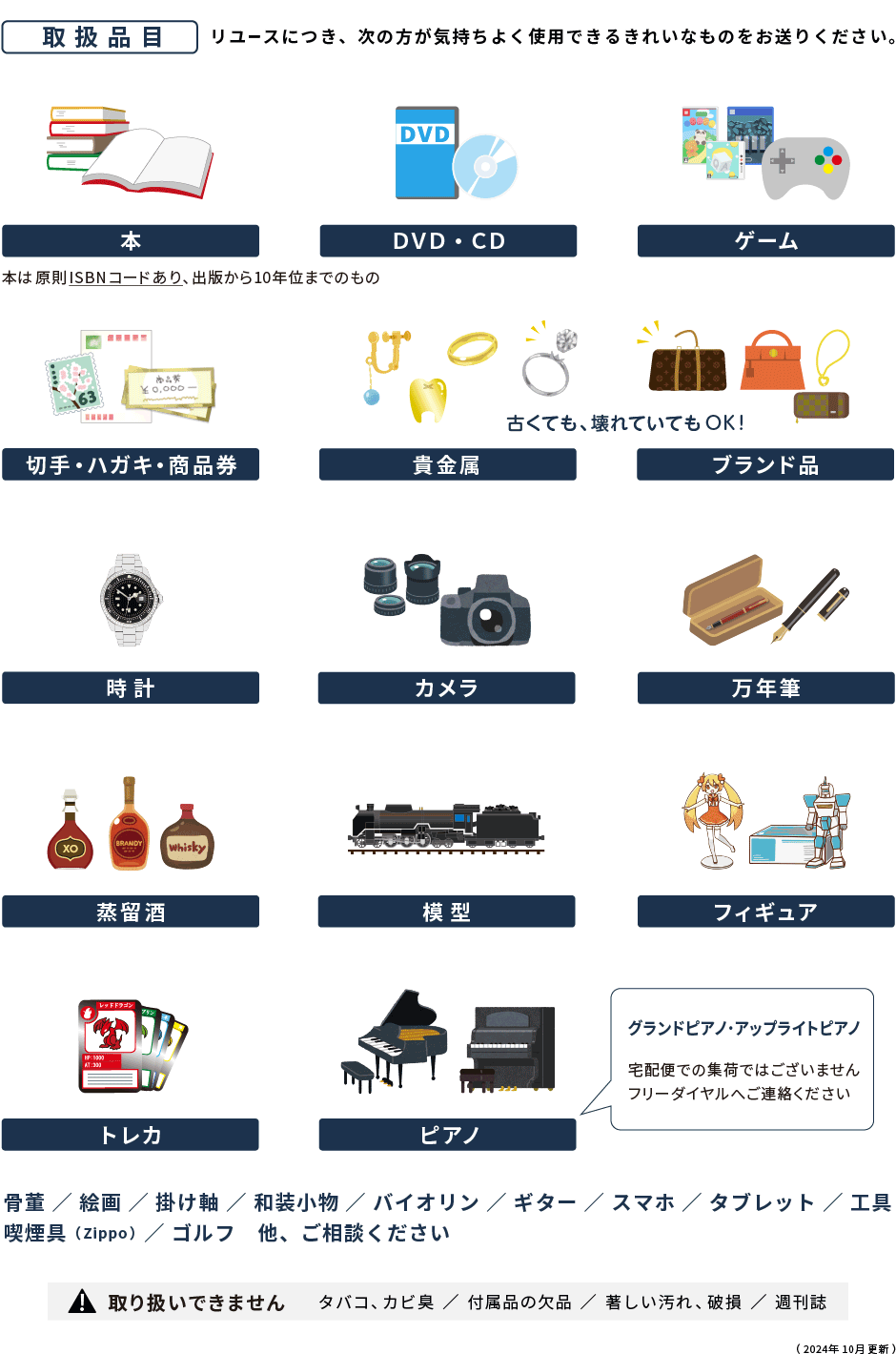 募金できるもの・できないもの