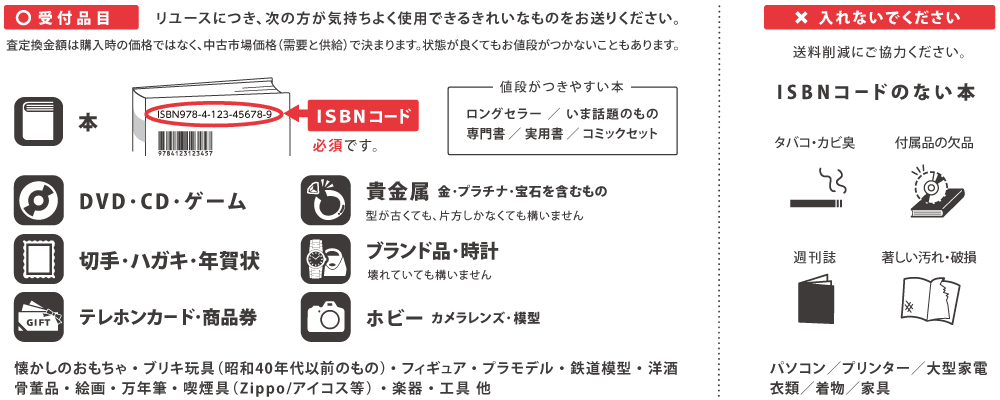 募金できるもの・できないもの